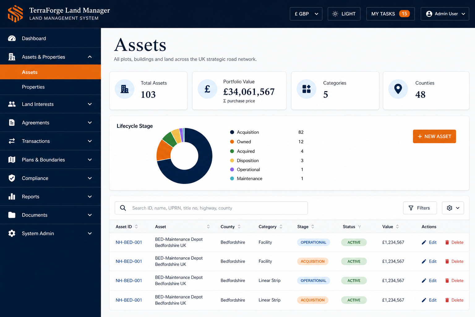 TerraForge Assets business process — linear infrastructure portfolio with lifecycle and branded portfolio-level roll-up