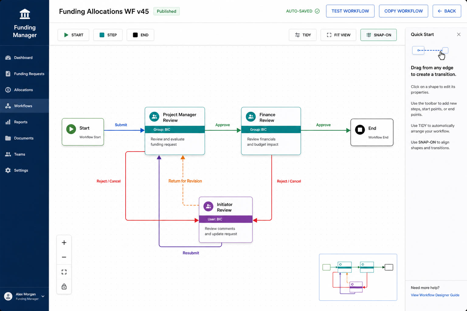 TerraForge Workflow Designer — Funding Allocations canvas with review steps and revise loops