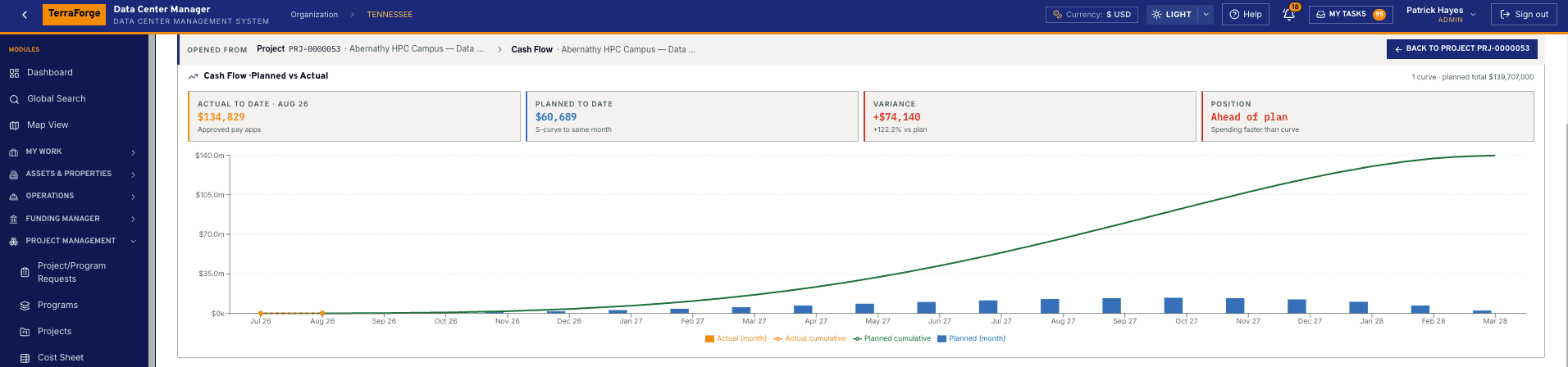 TerraForge cash flow planned versus actual for Abernathy HPC Campus in US dollars, with actual and planned cumulative curves
