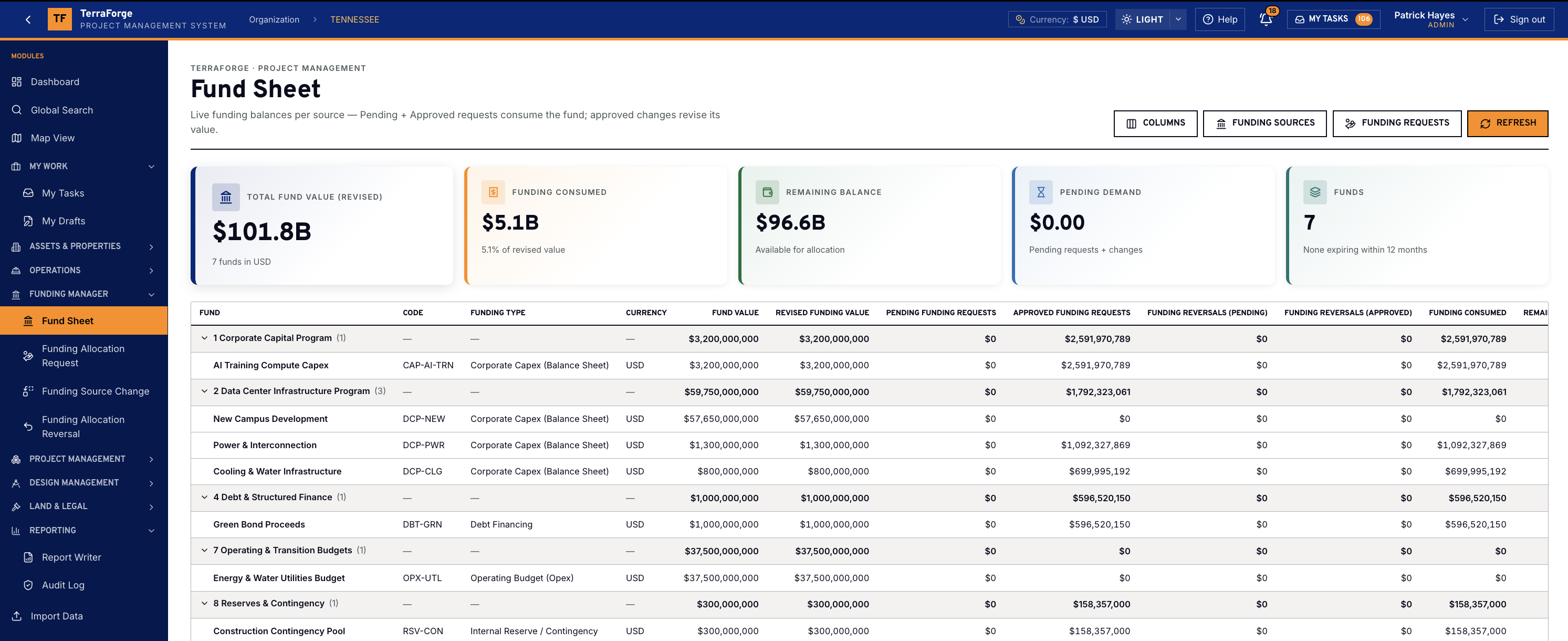 TerraForge Fund Sheet with revised fund value, funding consumed, remaining balance, and pots for data center infrastructure, power and cooling