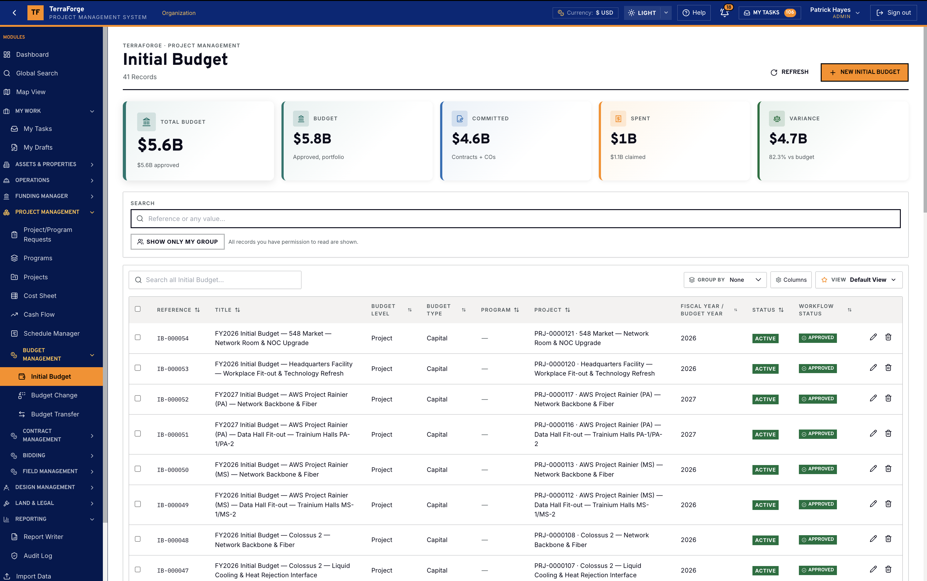 TerraForge Initial Budget register in US dollars for a data center portfolio, with total budget, committed, spent and variance