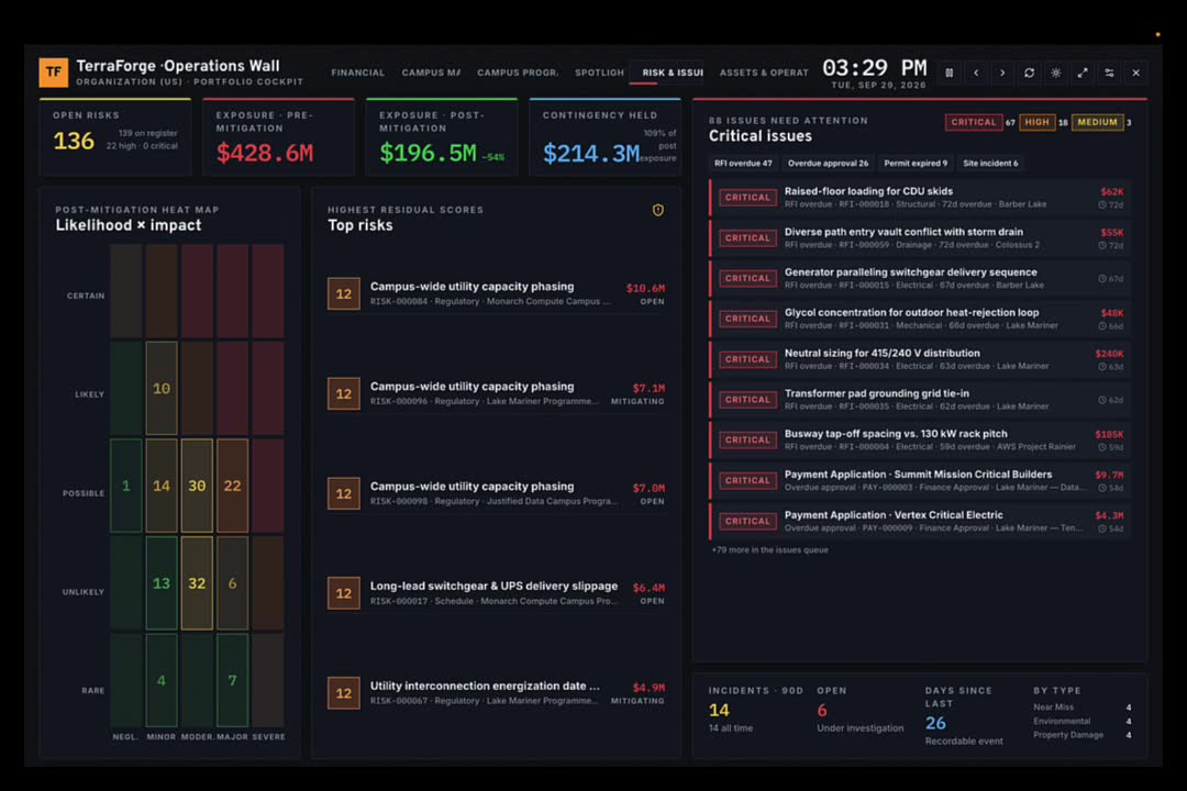 Operations Wall risk and issues frame for a demonstration data center portfolio — utility capacity, switchgear and UPS lead time, and energization