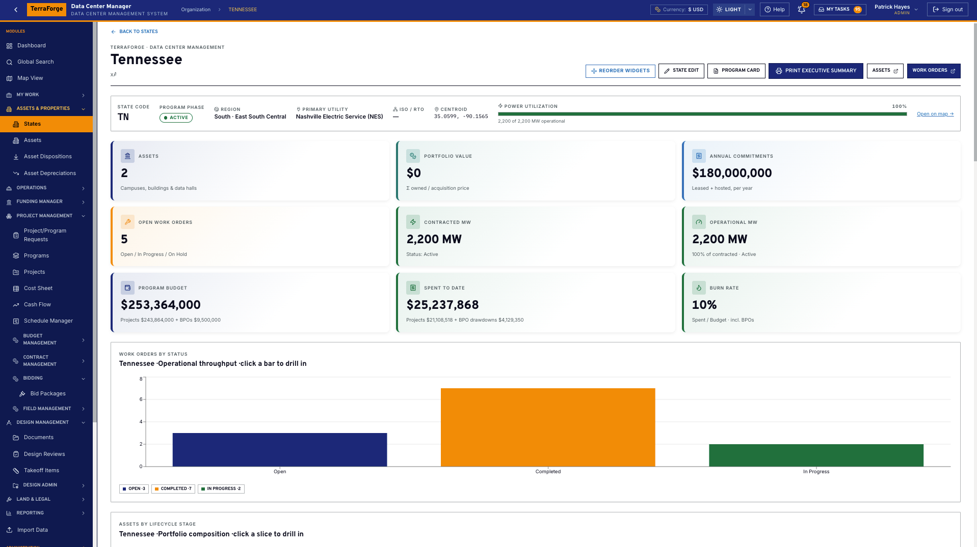 TerraForge state dashboard for a demonstration portfolio region, with contracted megawatts, assets, work orders and programme budget