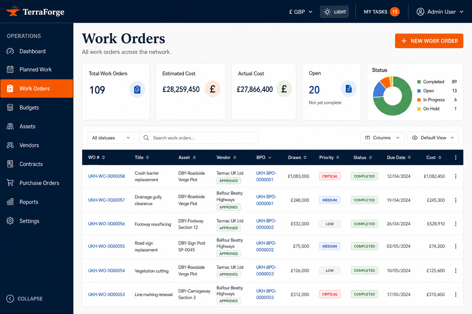 TerraForge work orders business process — vendor, BPO drawdown, priority and cost on the asset