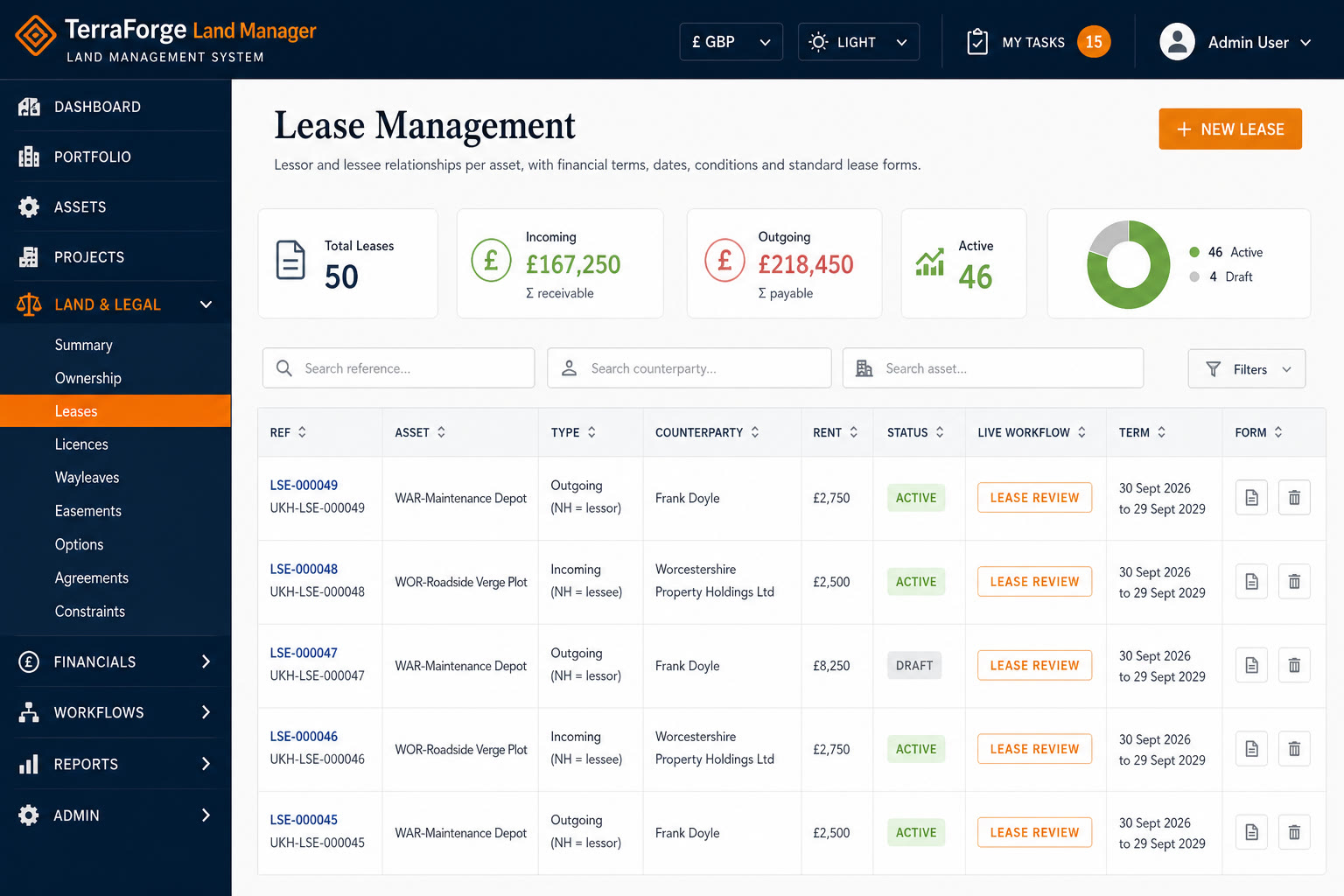 TerraForge leases business process — incoming and outgoing leases with counterparties and rent