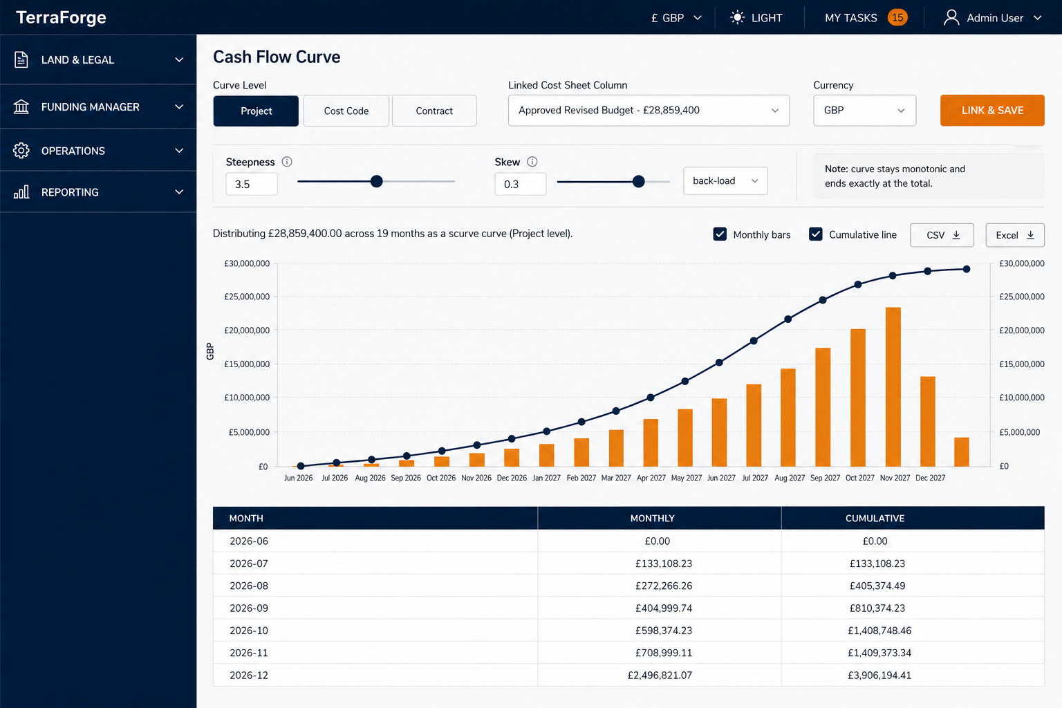 TerraForge Cash Flow Manager — monthly bars and cumulative S-curve linked to approved revised budget