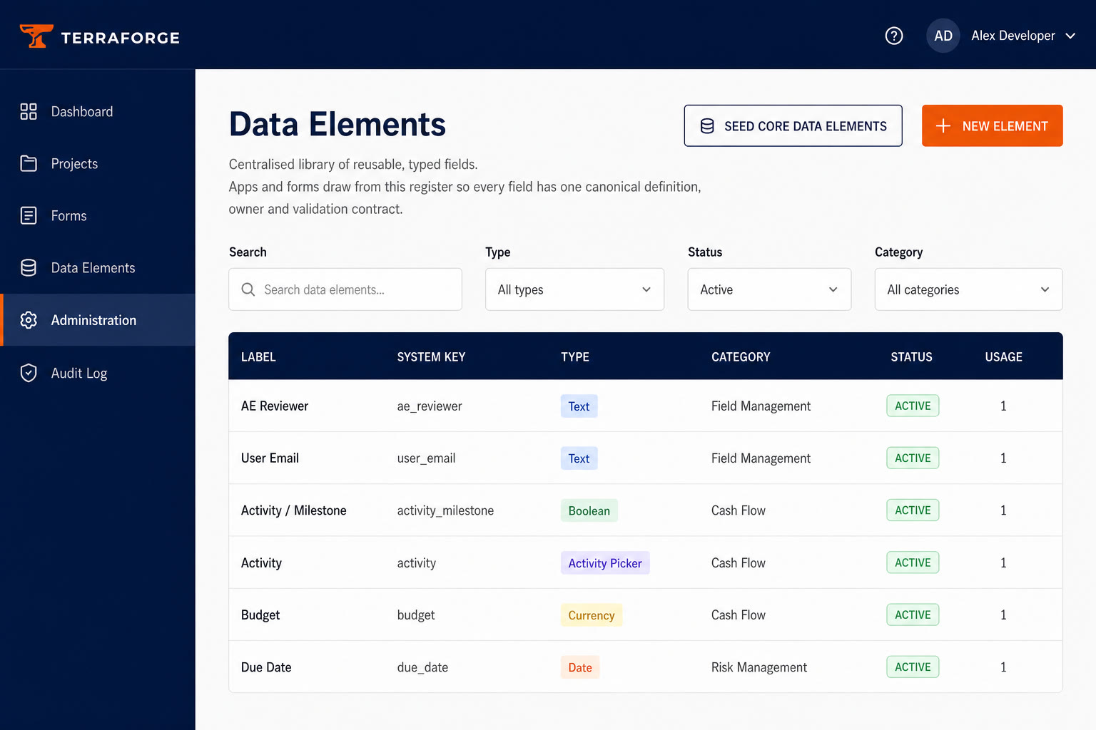 TerraForge Data Elements — reusable typed field library