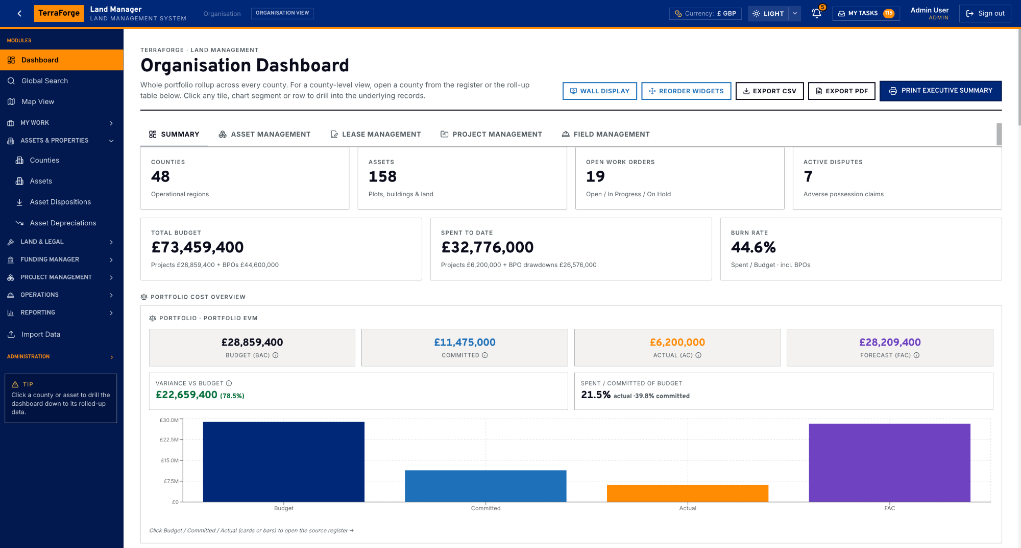 TerraForge organisation dashboard — portfolio EVM with budget, committed, actual and forecast