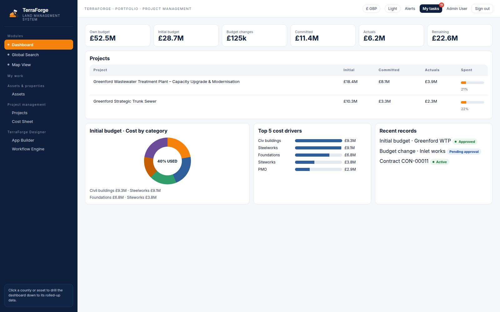 TerraForge organisation dashboard — lease management view